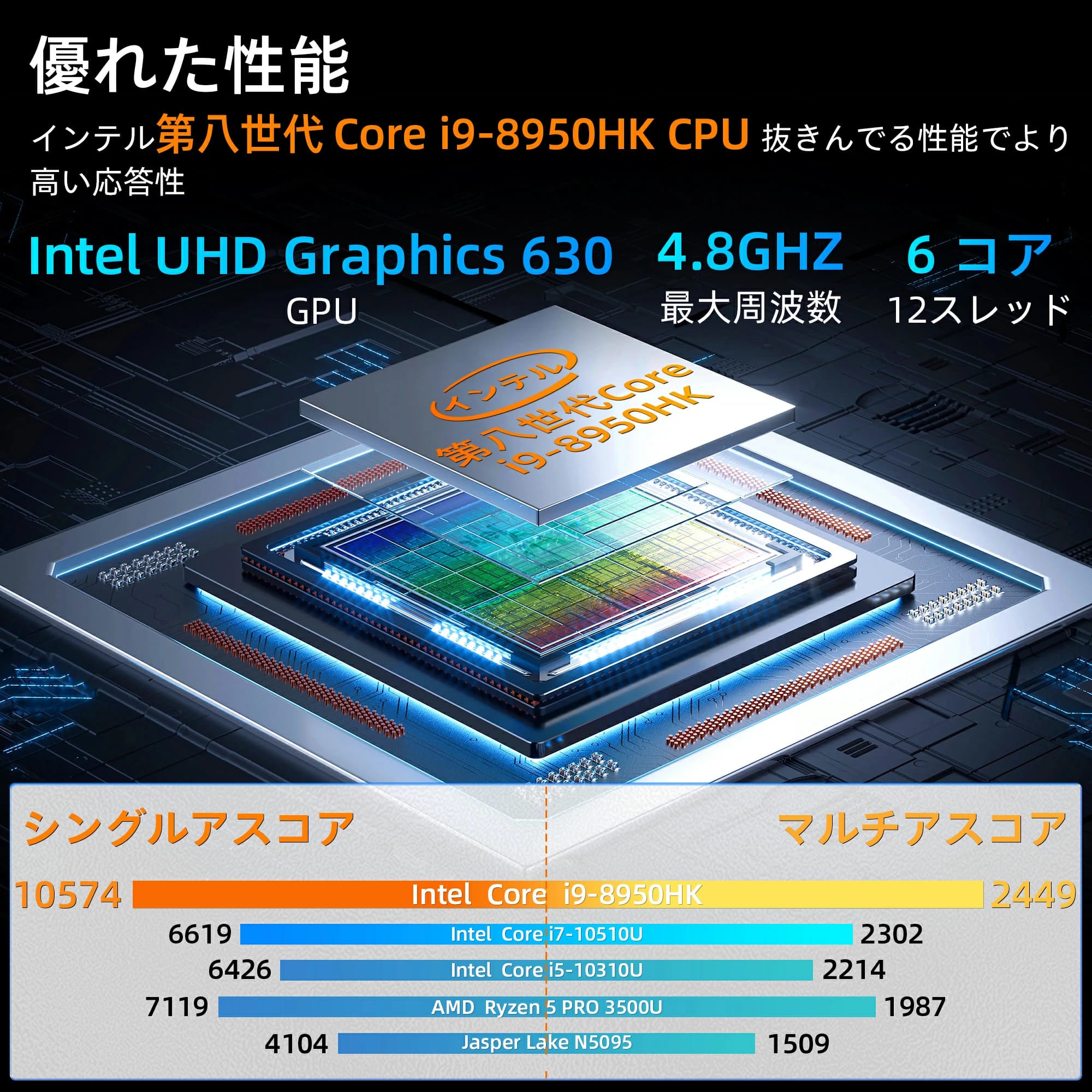 VETESA 11.6型 新品ノートPC》Office付き Windows11 Celeron N4020 メモリ6GB SSD256GB