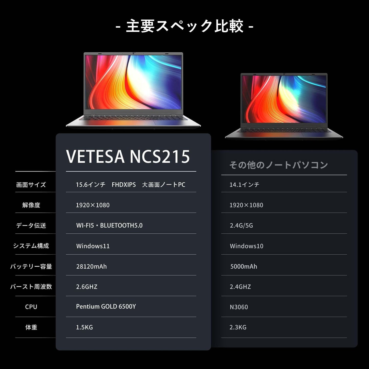 《VETESA 15.6型 新品ノートPC》Pentium Gold 6500Y メモリ8GB/16GB SSD256GB/512GB(NCS215Y)