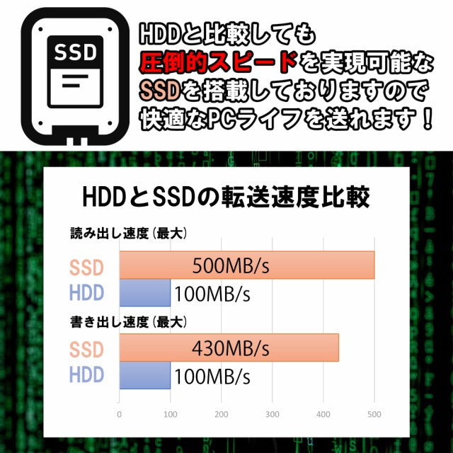 公式限定価格《NEC 中古デスクトップPC本体》Office付き Windows11 第7世代Core i5 4コア 3.4GHz メモリ16GB SSD512GB +HDD500GB DVDドライブ キーボード・マウス付属